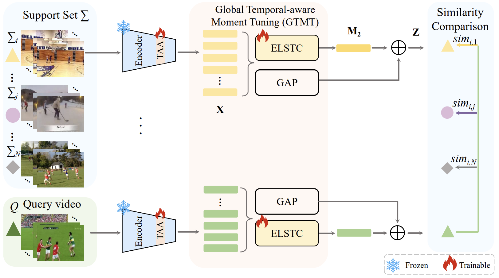 TAMT: Temporal-Aware Model Tuning for Cross-Domain Few-Shot Action Recognition
